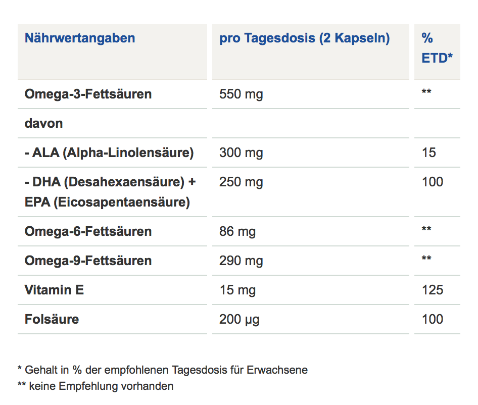 Abtei Omega 369 gesundgekauft.ch