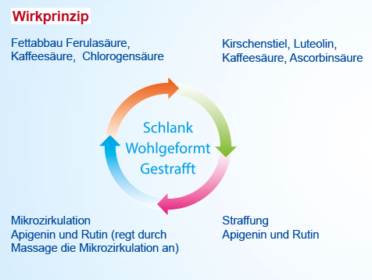 Mit BIOXET 90-60-90 kann der Sommer kommen